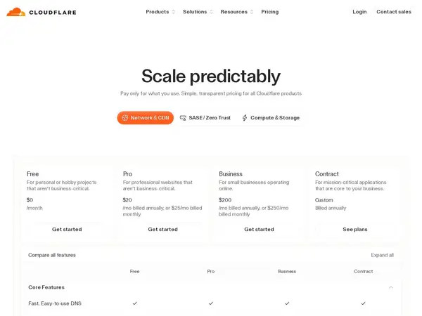 Cloudflare: The web performance & security company | Product Hunt pricing screenshot