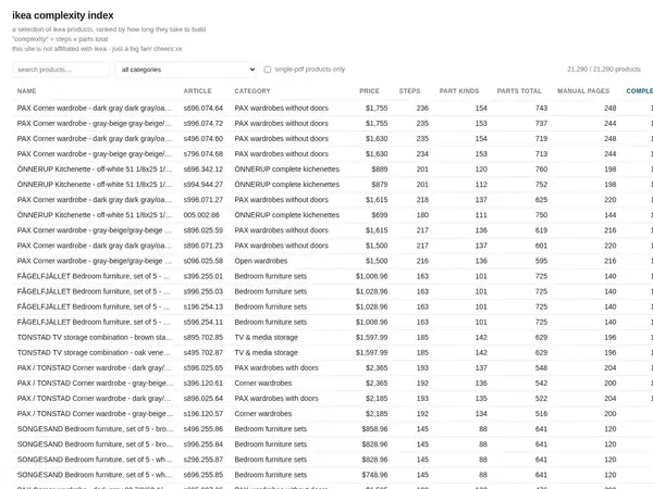 ikea complexity index home screenshot